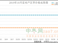 库枣行情偏稳 新枣少量上市 ()