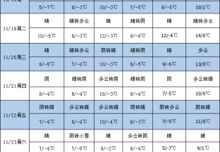 红枣交易活跃 天气整体尚可 ()