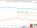 新枣集中交易  行情稳弱运行 ()