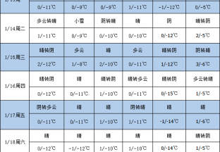 产区天气晴好 交易接近尾声 ()