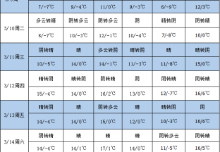 人勤春来早 春耕备耕忙 ()