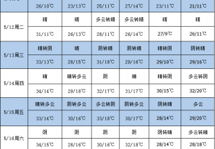 花期即将到来 加强枣园管理 ()