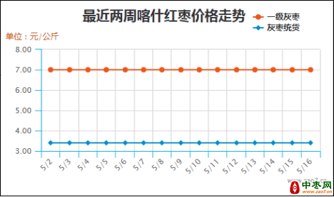 图片 1552