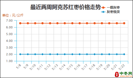 图片 1581