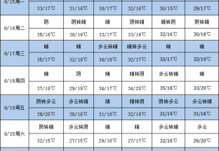 多降水时期 做好枣园管理 ()