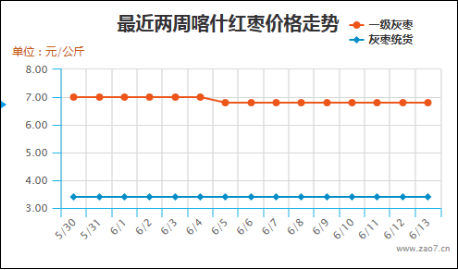 图片 170