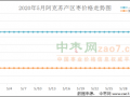 市场需求不济  红枣行情弱稳 ()