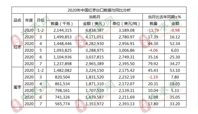 按总量13