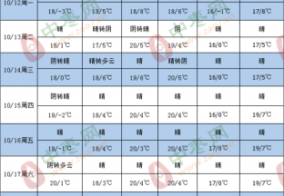 产区晴天为主 利好新枣吊干 ()