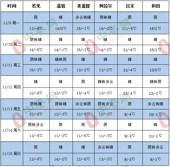 天气1