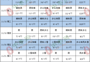 产区天气有转变 红枣买卖需当心 ()
