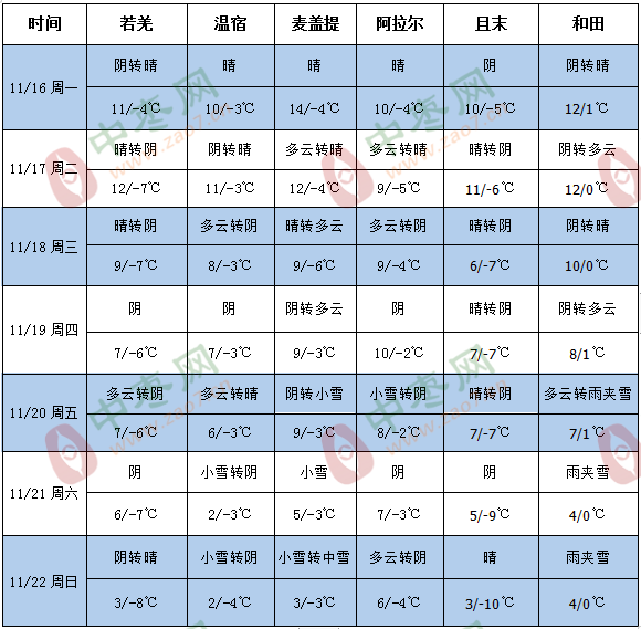 天气1