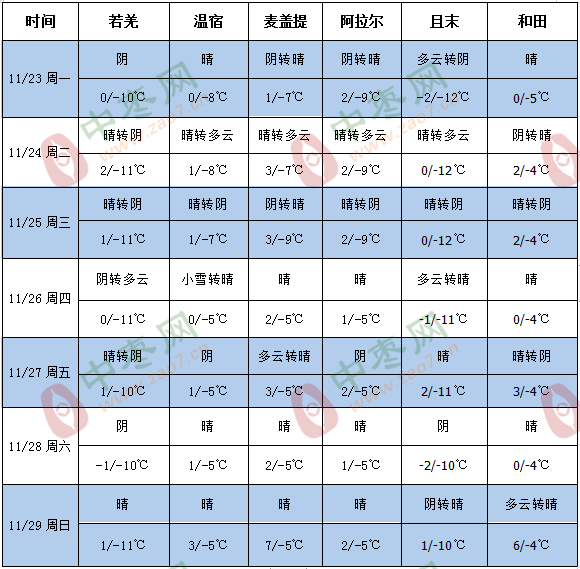 天气1