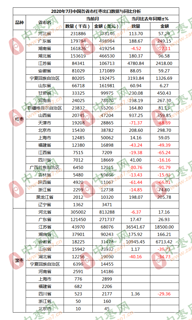 7月省市2