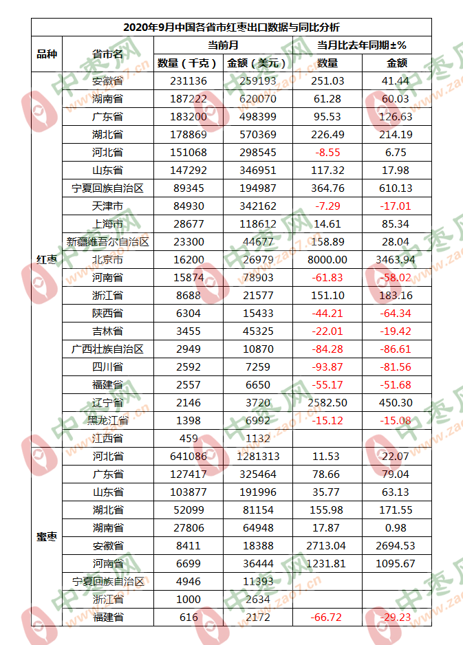 9月省市4