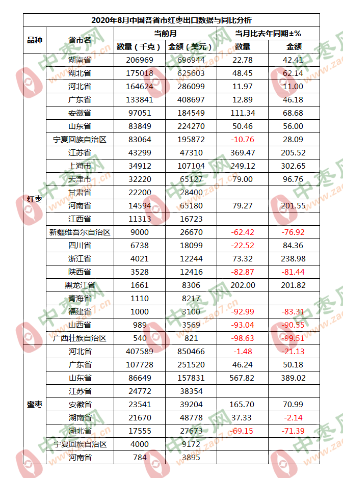 8月省市3