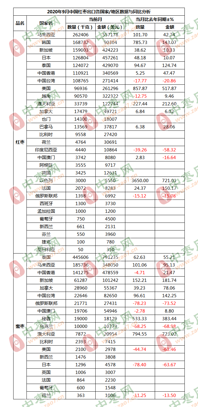 9月出口4