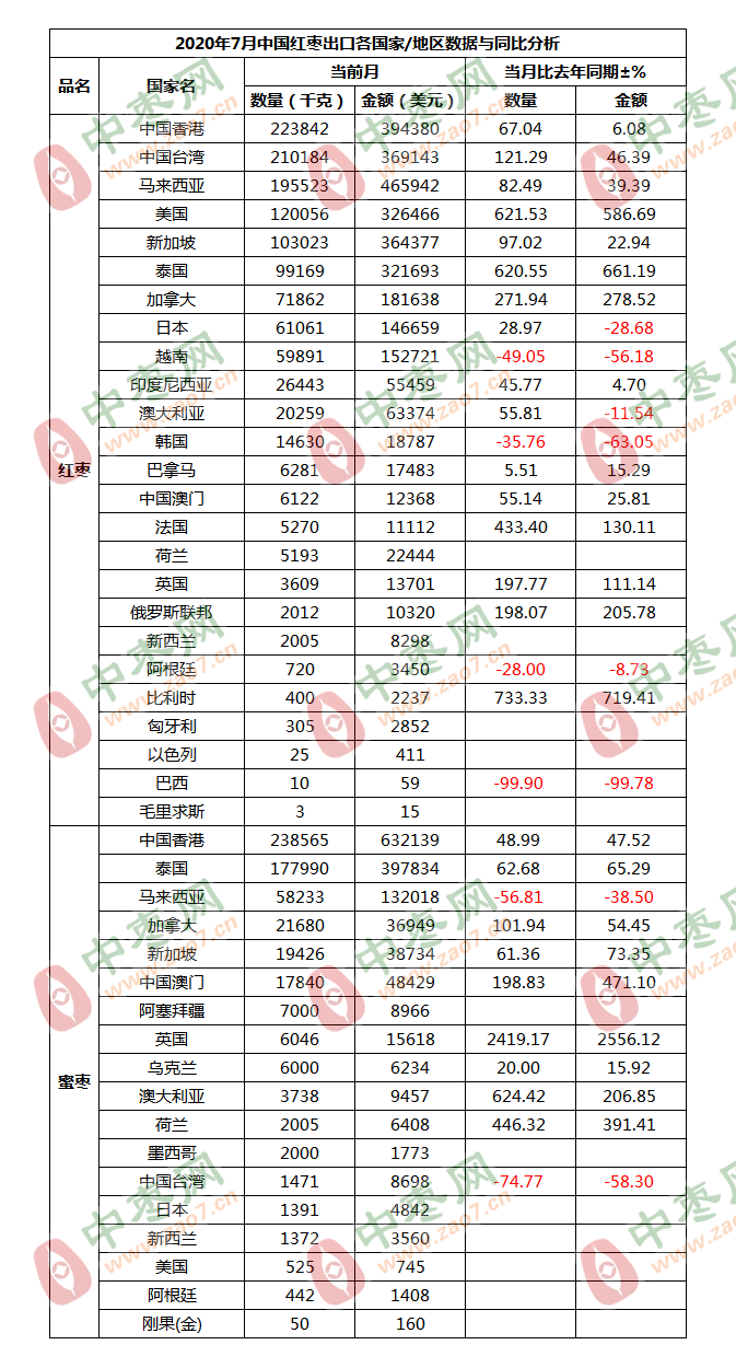 7月出口2