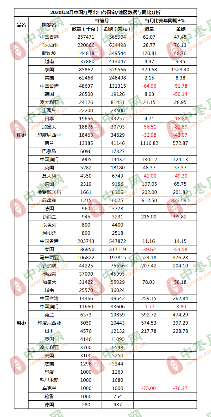 8月出口3