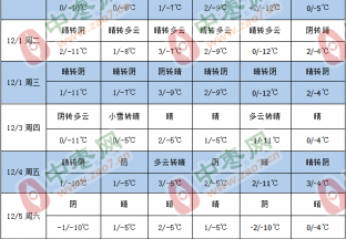 产区天气晴好 红枣交易持续 ()