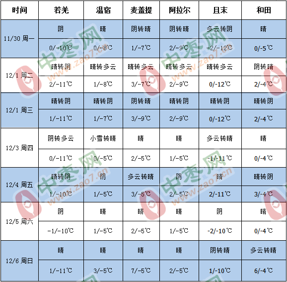 天气1