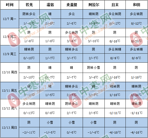 天气1
