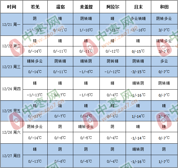 天气1