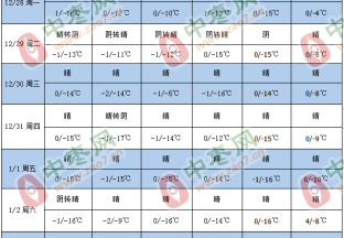 天气晴好 气温普降 ()