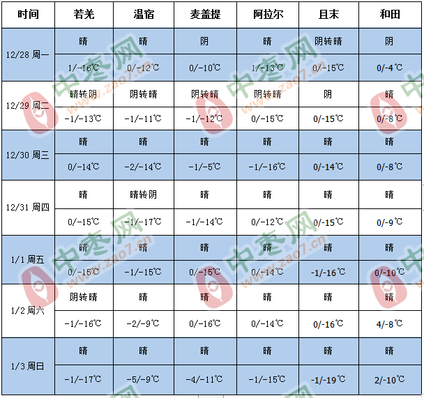 天气1