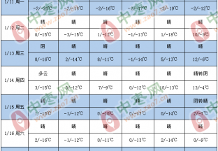 产区天气晴好 气温有所回升 ()