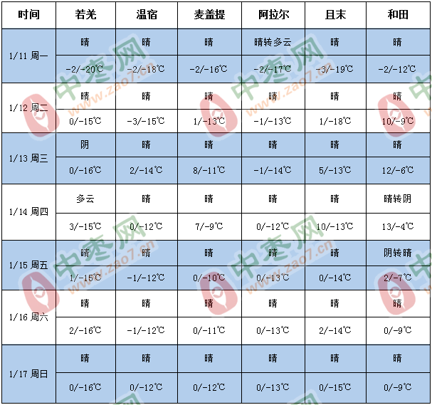 天气1