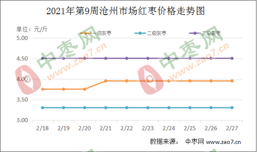 图片 3232