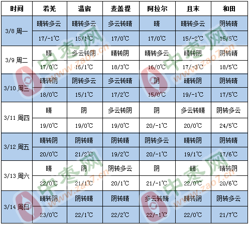 天气1