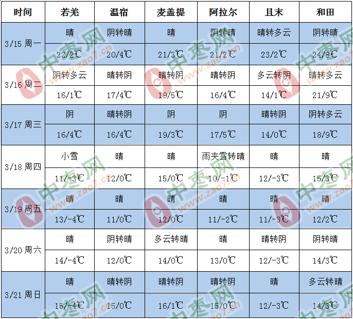 枣1
