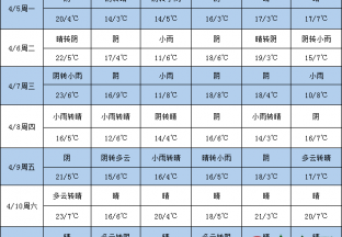 麦盖提产区将迎来降雨天气 ()