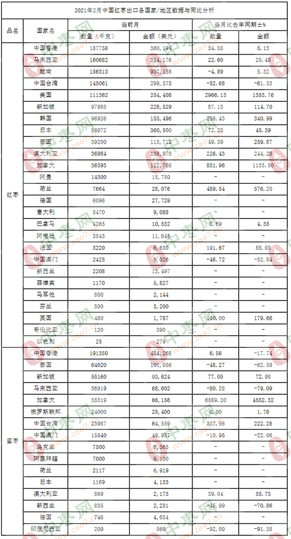 trht_出口统计_数据_中国枣网