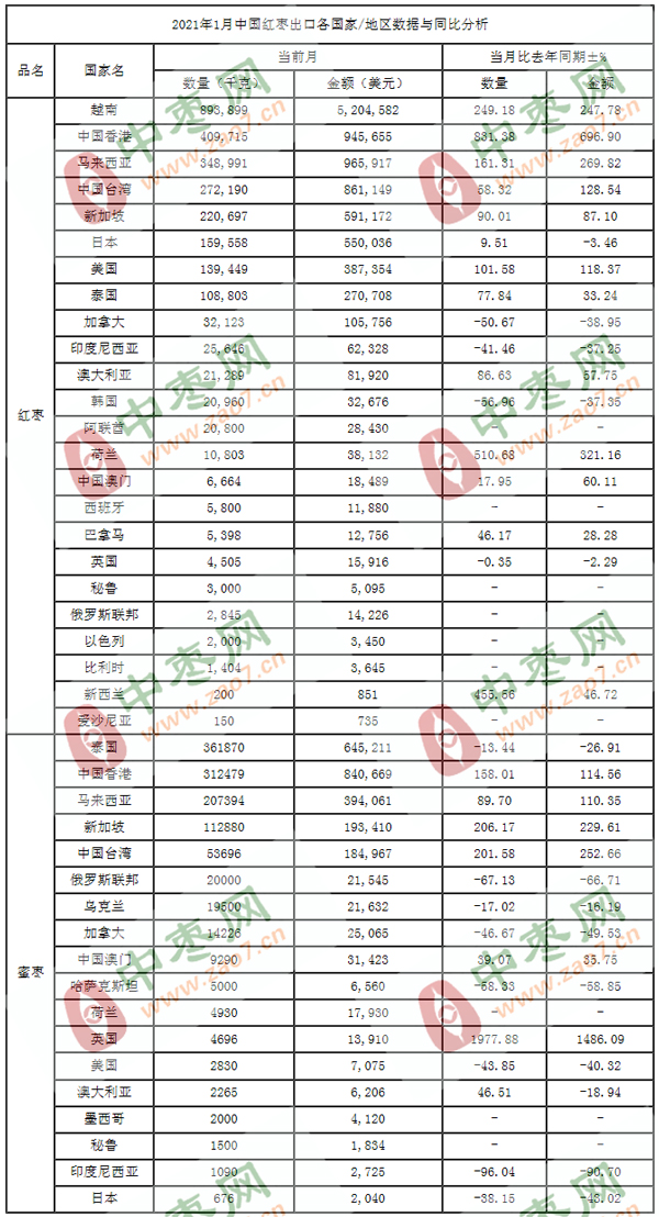 dhbdeh_出口统计_数据_中国枣网