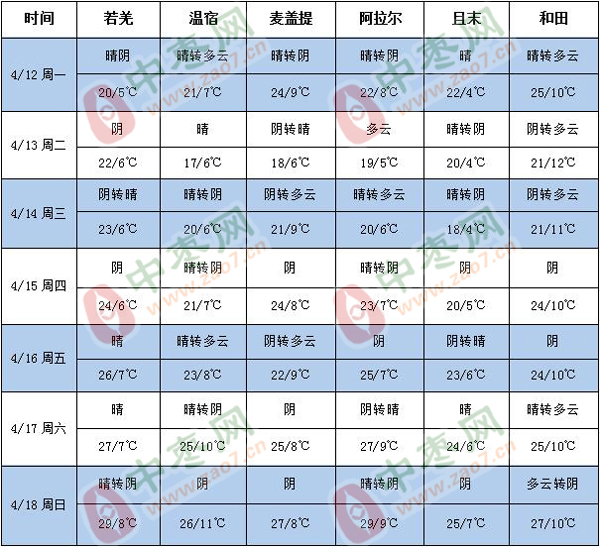360截图20210412134922762
