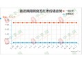 产区行情稳弱 是否有上涨可能？ ()