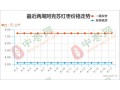 产区货源不足 行情能否向好？ ()