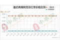 红枣行情疲软  何时出现转机？ ()