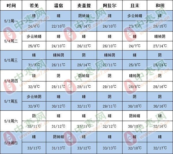 天气