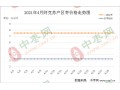 红枣：交易进入淡季，转暖需待何时？ ()