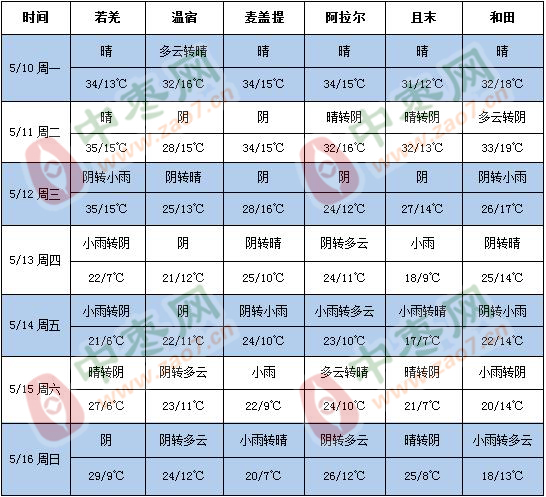 360截图20210510151133900