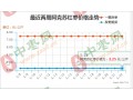 红枣淡季来临 行情偏弱运行 ()