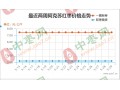端午备货 走货速度有望加快 ()