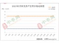 销区库存量大 枣市能否再遇好转？ ()