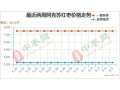 端午备货临近 行情能否迎来好转？ ()