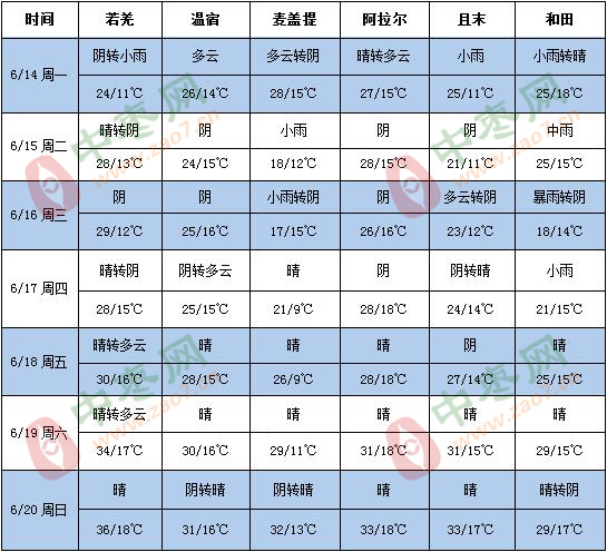 360截图20210614155529810