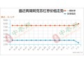 红枣还会遇转折吗? ()